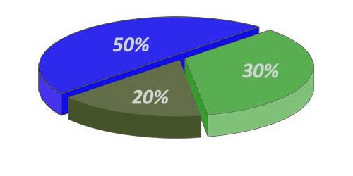 pie-chart